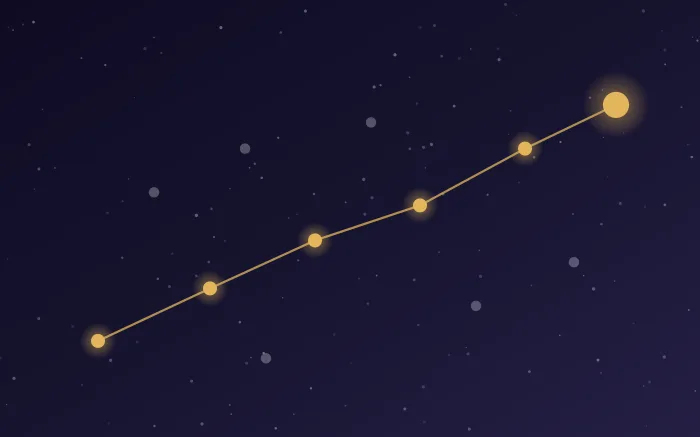 A chain of gold stars joined by a line rising across a night sky, with paler unconnected stars nearby